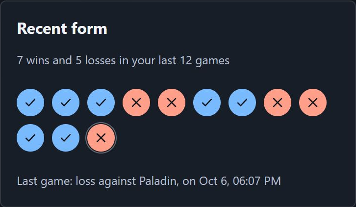 Recent form: the results of your last twelve games.